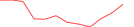 Sparkline Img