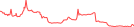 Sparkline Img