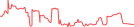 Sparkline Img