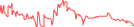 Sparkline Img