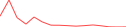Sparkline Img