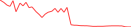 Sparkline Img
