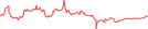 Sparkline Img