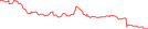 Sparkline Img