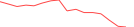 Sparkline Img