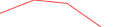 Sparkline Img