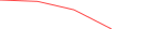 Sparkline Img