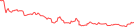 Sparkline Img