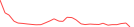 Sparkline Img