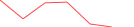 Sparkline Img