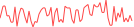 Sparkline Img