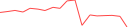 Sparkline Img
