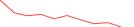 Sparkline Img