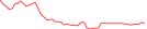 Sparkline Img