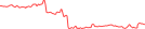Sparkline Img