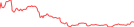 Sparkline Img