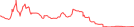 Sparkline Img