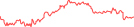 Sparkline Img