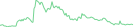 Sparkline Img