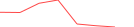 Sparkline Img