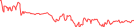 Sparkline Img