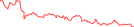 Sparkline Img