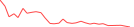 Sparkline Img