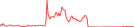 Sparkline Img