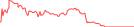 Sparkline Img