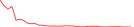 Sparkline Img