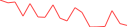 Sparkline Img