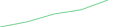Sparkline Img