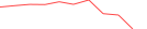 Sparkline Img