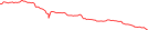 Sparkline Img