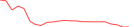 Sparkline Img