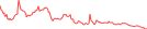 Sparkline Img