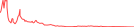 Sparkline Img