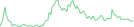 Sparkline Img