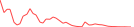 Sparkline Img