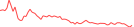 Sparkline Img