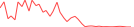 Sparkline Img