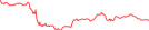 Sparkline Img