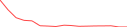 Sparkline Img