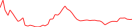 Sparkline Img