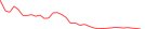 Sparkline Img