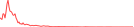Sparkline Img