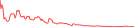 Sparkline Img