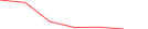 Sparkline Img