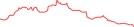 Sparkline Img