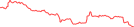 Sparkline Img